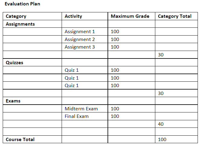 Evaluation Plan