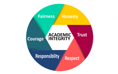 Academic Integrity at CapU