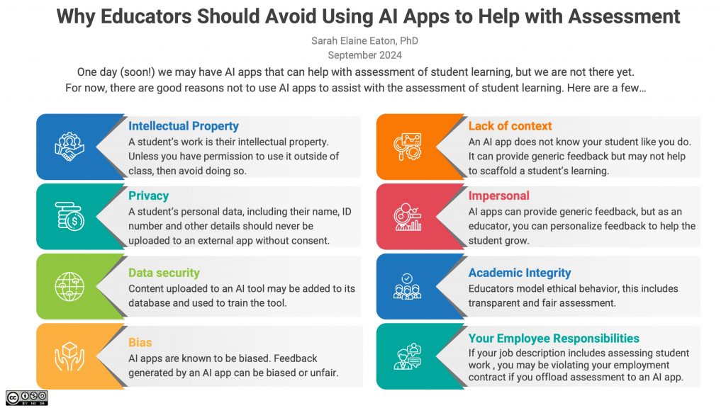 Infographic summarizing Sarah Elaine Eaton's work on AI for Assessment