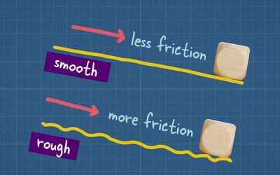 Access Friction and Instructor Capacity