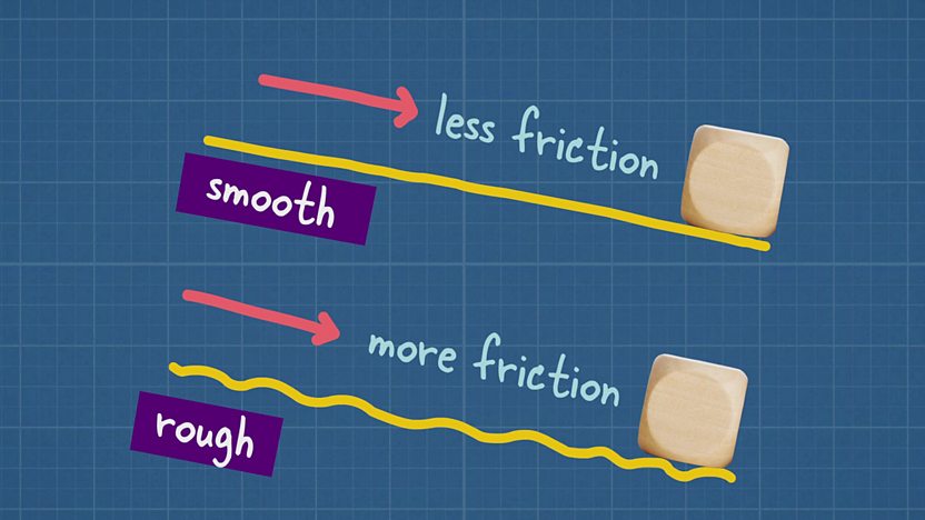 Access Friction and Instructor Capacity