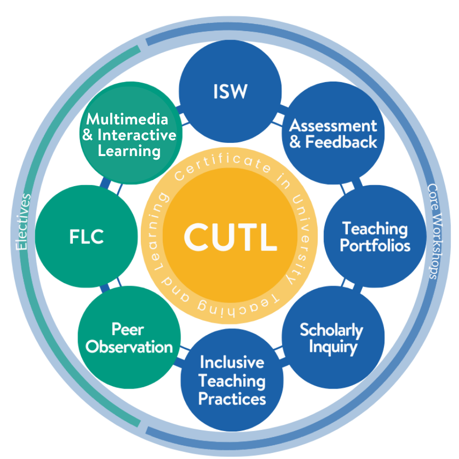 cutl 2025-2026