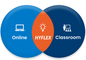image showing the overlap between online and in classroom for hyflex
