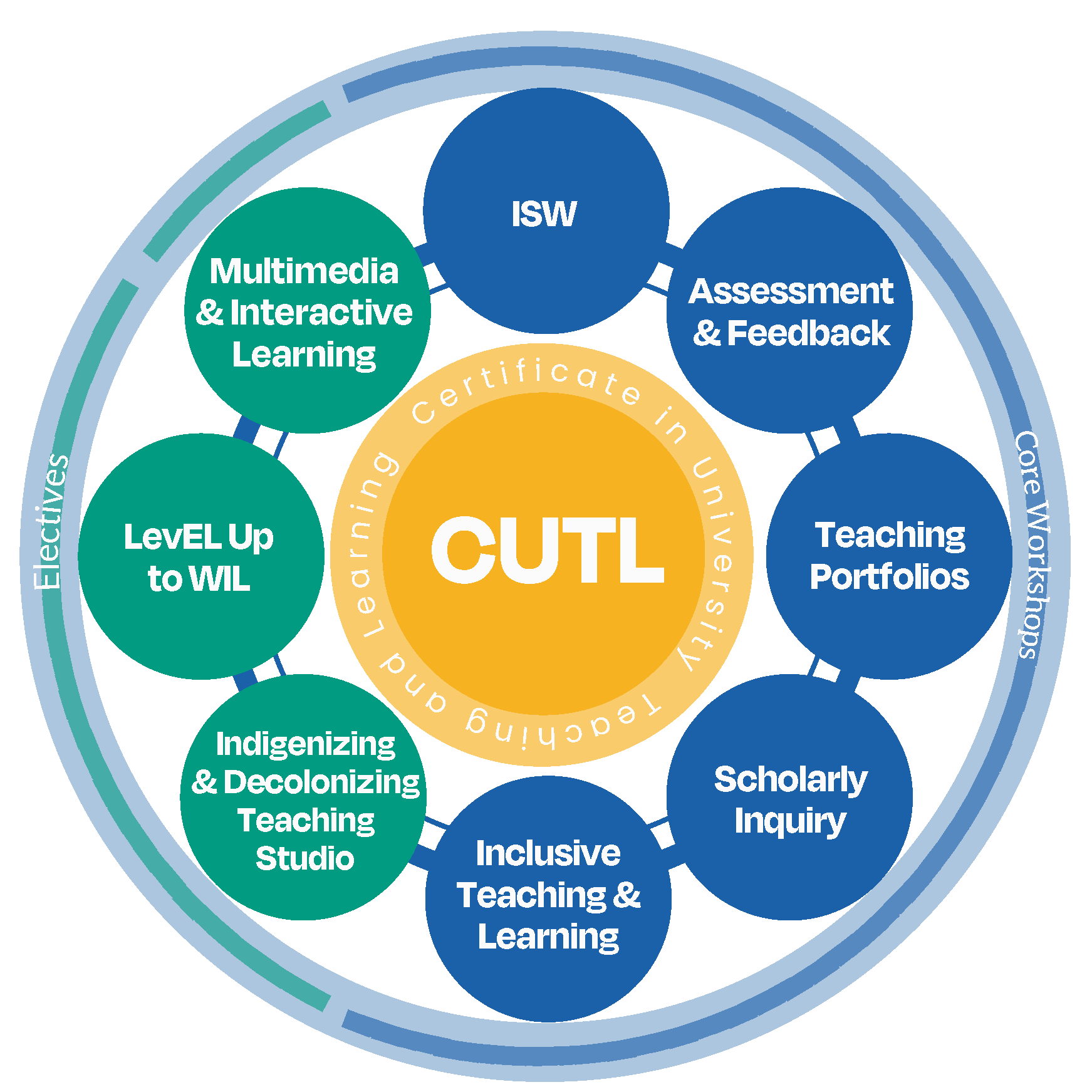 CUTL-2026